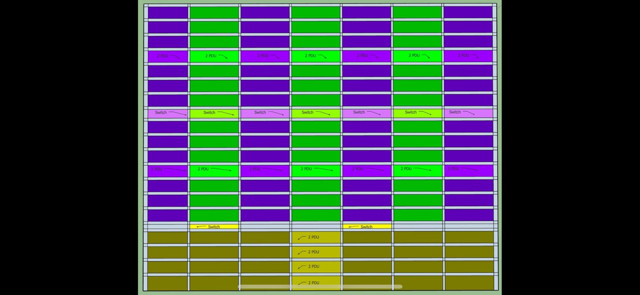 Facility Layout